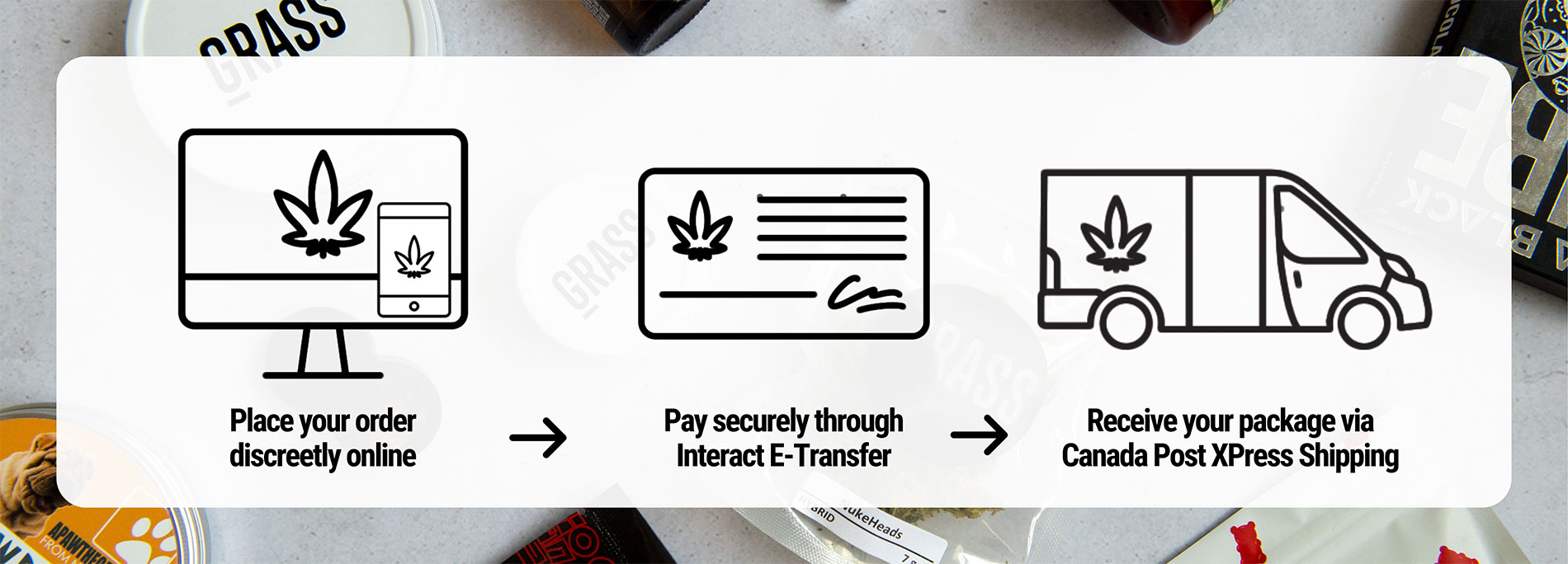 Budderweeds Canada - How to Order Banner | Budderweeds Canada