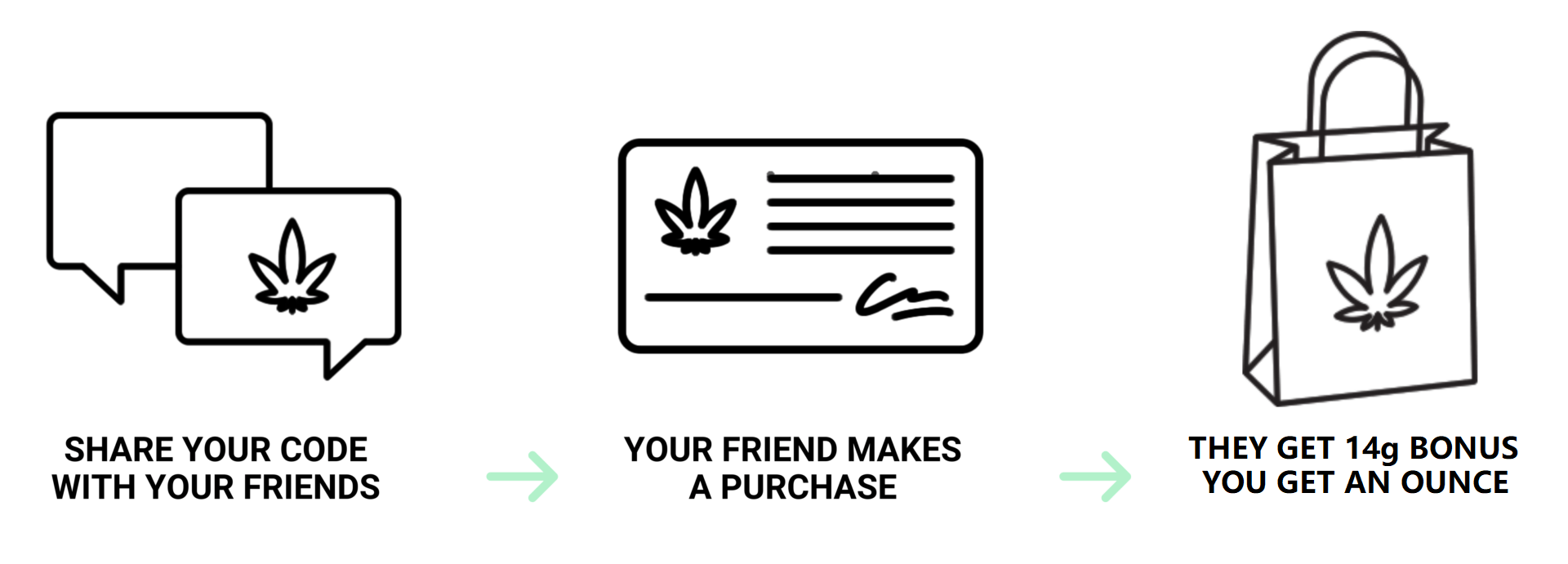 Budderweeds Canada - How to Order Banner | Budderweeds Canada
